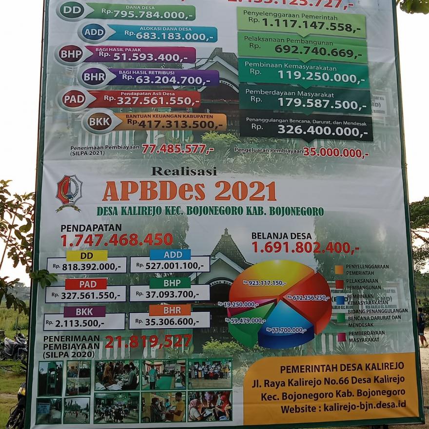 Peraturan Desa Kalirejo Nomor 8 Tahun 2021 tentang Anggaran Pendapatan dan Belanja Desa Tahun 2022