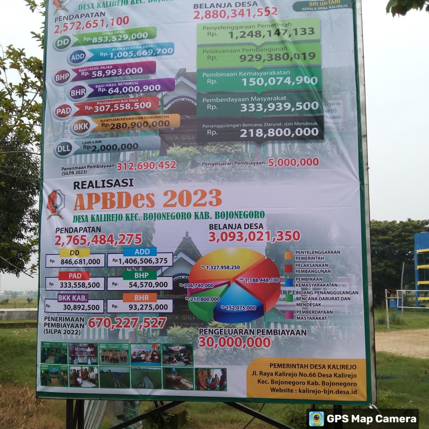 Anggaran Pendapatan dan Belanja Desa Kalirejo Tahun 2024